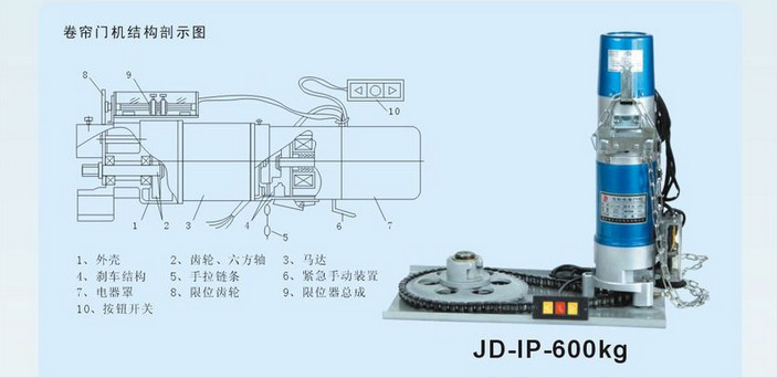 供應(yīng)卷簾門電機(jī) 600kg卷閘門電機(jī) 維修電動(dòng)門電機(jī)圖片,供應(yīng)卷簾門電機(jī) 600kg卷閘門電機(jī) 維修電動(dòng)門電機(jī)圖片大全,浙江永康祥瑞卷簾門-