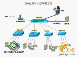 網(wǎng)吧網(wǎng)絡(luò)建設(shè)實(shí)用方案精品集錦